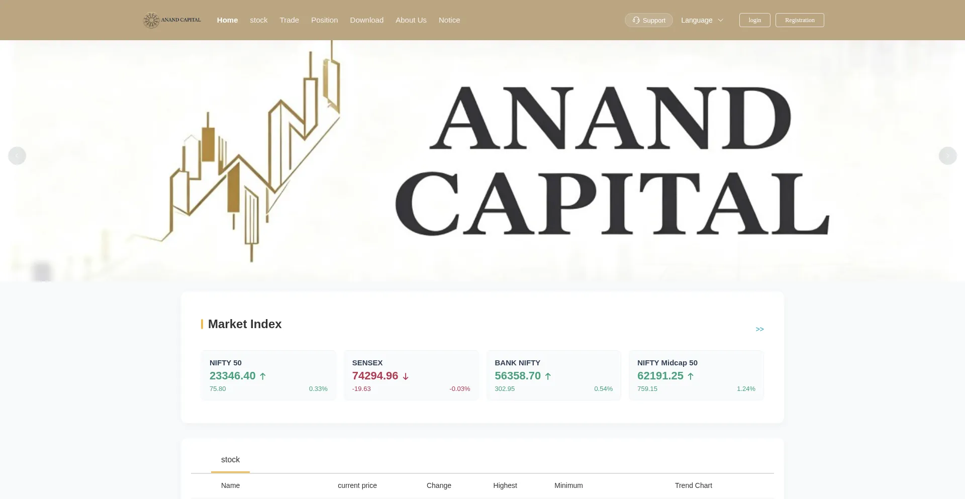Web.anand-stock.com