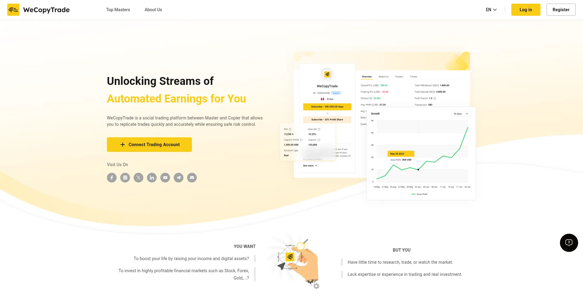 Website screenshot of Wecopytrade.com