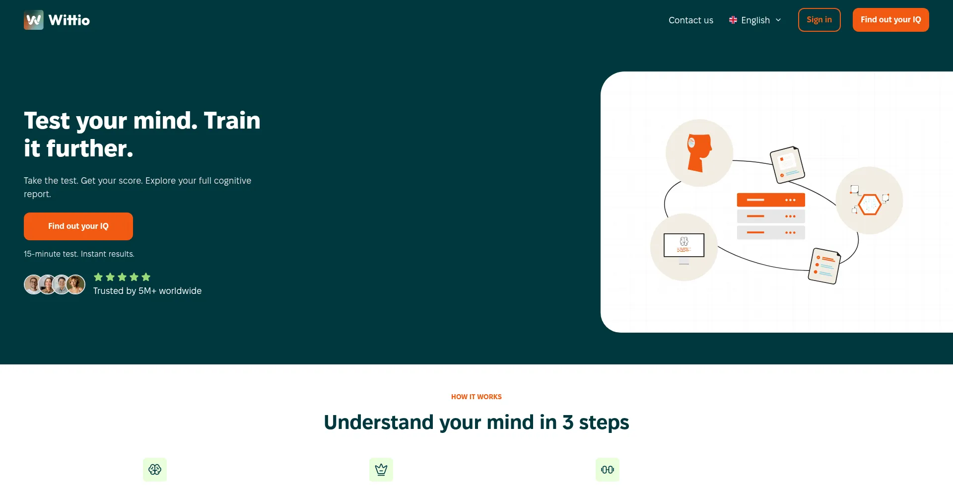 Wittio.io