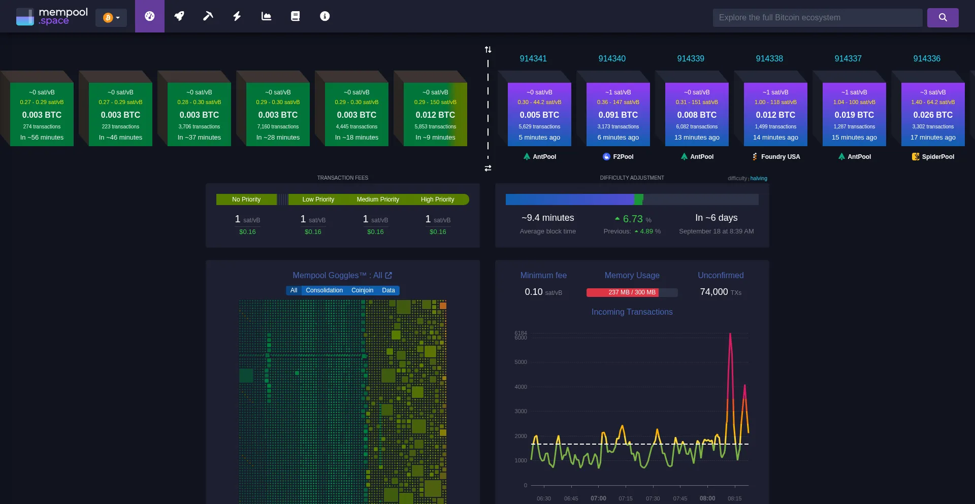 World-mining.pro est-il Sûr et Fiable ?