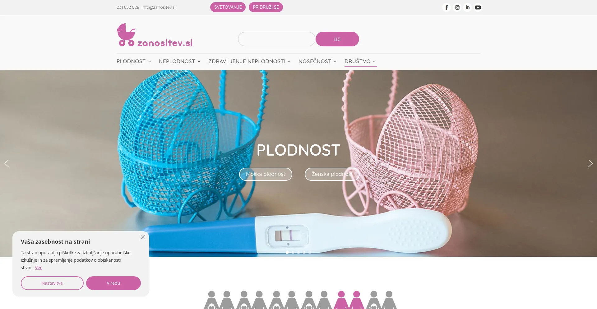 Zanositev.si